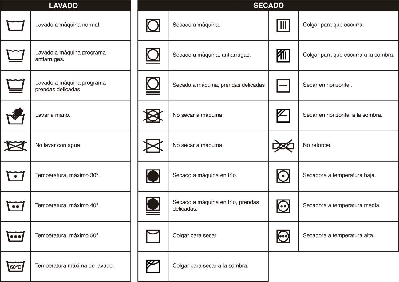 Simbología Textil